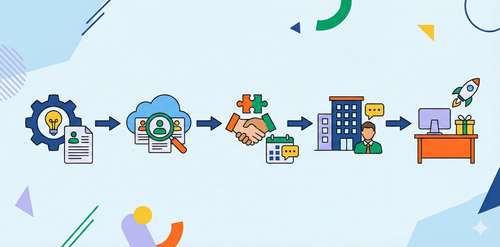 Sette i gang ansettelsesprosessen